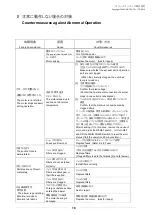 Preview for 18 page of Chiko CCB-080AT-08-HC-V1 Instruction Manual