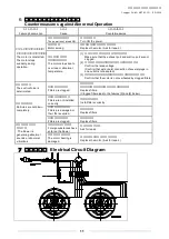 Предварительный просмотр 11 страницы Chiko JB-600-HC Instruction Manual