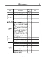 Preview for 46 page of Chikusui Canycom CG431 Tractor Operator'S Manual