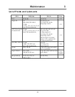 Preview for 48 page of Chikusui Canycom CG431 Tractor Operator'S Manual