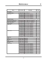 Preview for 50 page of Chikusui Canycom CG431 Tractor Operator'S Manual