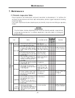 Preview for 30 page of Chikusui Canycom CM 221 Operator'S Manual