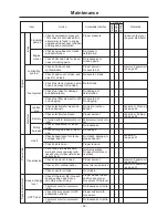 Preview for 31 page of Chikusui Canycom CM 221 Operator'S Manual