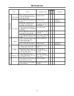 Предварительный просмотр 32 страницы Chikusui Canycom CM 221 Operator'S Manual