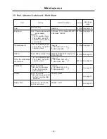 Предварительный просмотр 33 страницы Chikusui Canycom CM 221 Operator'S Manual