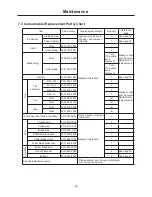 Preview for 34 page of Chikusui Canycom CM 221 Operator'S Manual