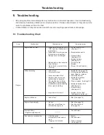 Preview for 49 page of Chikusui Canycom CM 221 Operator'S Manual