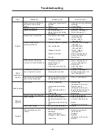 Предварительный просмотр 50 страницы Chikusui Canycom CM 221 Operator'S Manual