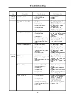 Предварительный просмотр 51 страницы Chikusui Canycom CM 221 Operator'S Manual