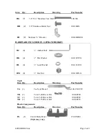 Preview for 3 page of Childforms DOUBLE SEAT FUN RIDER Assembly Instructions Manual