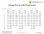 Preview for 26 page of Chilicon Power CP-250E Residential Design And Installation Manual