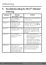 Preview for 28 page of ChillaxBaby BCX680 User Manual