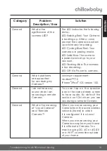 Preview for 31 page of ChillaxBaby BCX680 User Manual