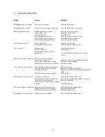 Preview for 17 page of Chiller IT 500 Series Installation, Operating,  & Maintenance Instructions