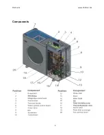 Предварительный просмотр 4 страницы Chiltrix AC series Heating & Cooling series CX30 Installation And Operation Manual