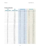 Предварительный просмотр 10 страницы Chiltrix AC series Heating & Cooling series CX30 Installation And Operation Manual