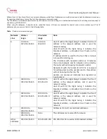 Предварительный просмотр 32 страницы Chima STCS6010 Configuration Manual