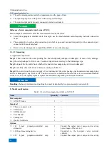 Preview for 28 page of China Electronics Technology Instruments AV3672 Series User Manual