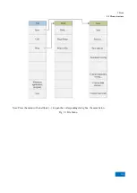 Preview for 123 page of China Electronics Technology Instruments AV3672 Series User Manual