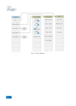 Preview for 134 page of China Electronics Technology Instruments AV3672 Series User Manual