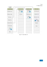 Preview for 135 page of China Electronics Technology Instruments AV3672 Series User Manual