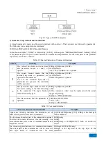 Preview for 275 page of China Electronics Technology Instruments AV3672 Series User Manual