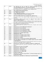 Preview for 301 page of China Electronics Technology Instruments AV3672 Series User Manual