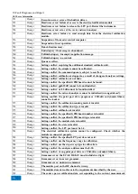 Preview for 302 page of China Electronics Technology Instruments AV3672 Series User Manual