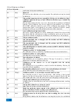 Preview for 304 page of China Electronics Technology Instruments AV3672 Series User Manual