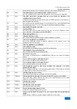 Preview for 305 page of China Electronics Technology Instruments AV3672 Series User Manual