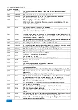 Preview for 306 page of China Electronics Technology Instruments AV3672 Series User Manual