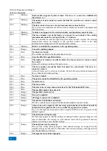 Preview for 308 page of China Electronics Technology Instruments AV3672 Series User Manual