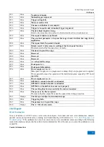 Preview for 311 page of China Electronics Technology Instruments AV3672 Series User Manual