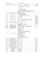 Preview for 17 page of China EM Technology Limited EMHEATER EM12-SP1-004 User Manual