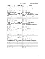 Preview for 32 page of China EM Technology Limited EMHEATER EM12-SP1-004 User Manual