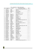 Preview for 11 page of China ZQ127-25Y Parts Operation And Maintenace Manual