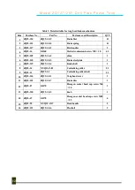 Preview for 15 page of China ZQ127-25Y Parts Operation And Maintenace Manual