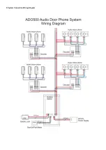 Preview for 7 page of ChinaPST PST-ADO500 User Manual