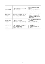 Preview for 29 page of ChinaPST PST-VT104 User Manual