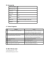 Preview for 17 page of ChinaPST PST-WIFI001ID User Manual