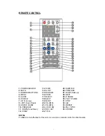 Preview for 7 page of Chinavision CVEJS-2580 Owner'S Manual