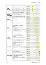 Preview for 10 page of chinesport AV3 Series User And Maintenance Manual