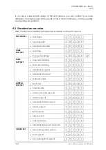 Preview for 14 page of chinesport AV3 Series User And Maintenance Manual