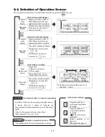 Preview for 33 page of Chino AL3000 SERIES Instructions Manual