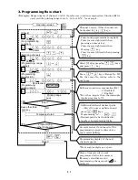 Preview for 44 page of Chino AL3000 SERIES Instructions Manual