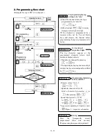 Preview for 72 page of Chino AL3000 SERIES Instructions Manual