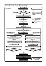 Preview for 57 page of Chino EH3000 Series Instructions Manual