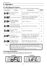 Предварительный просмотр 17 страницы Chino IR-CAK Instructions Manual