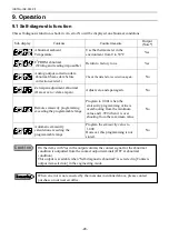 Preview for 23 page of Chino IR-CZ Series Instructions Manual