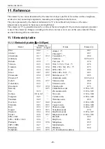 Preview for 26 page of Chino IR-CZ Series Instructions Manual